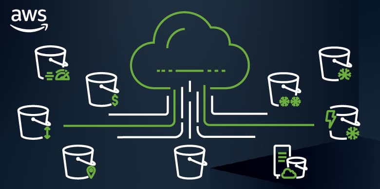 AWS S3 Cheat Sheet: Ace Your Solutions Architect Associate Exam!
